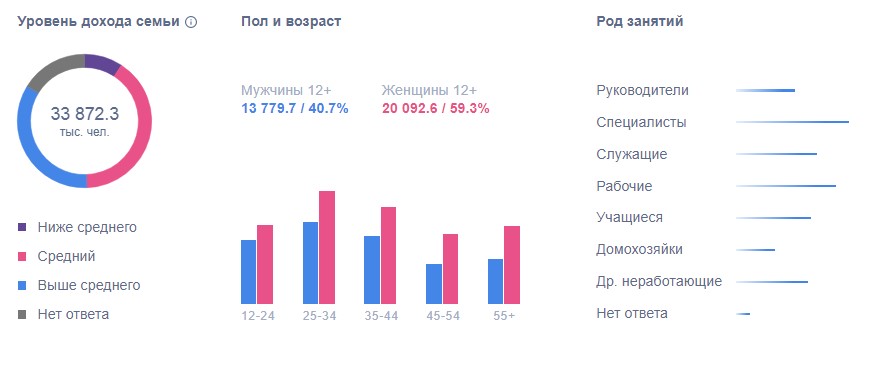 Профиль пользователей Инстаграм 2020