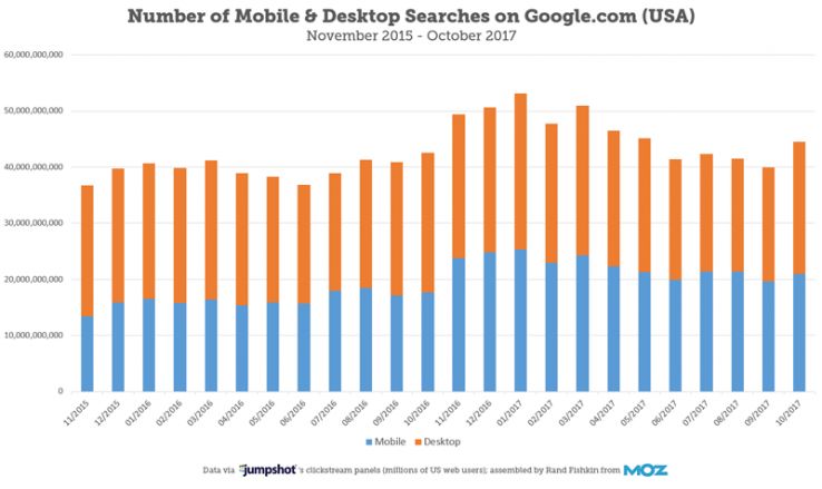 js-monthly-searches-2015-800-42843.jpg