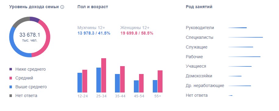 Фото Пользователей Инстаграм