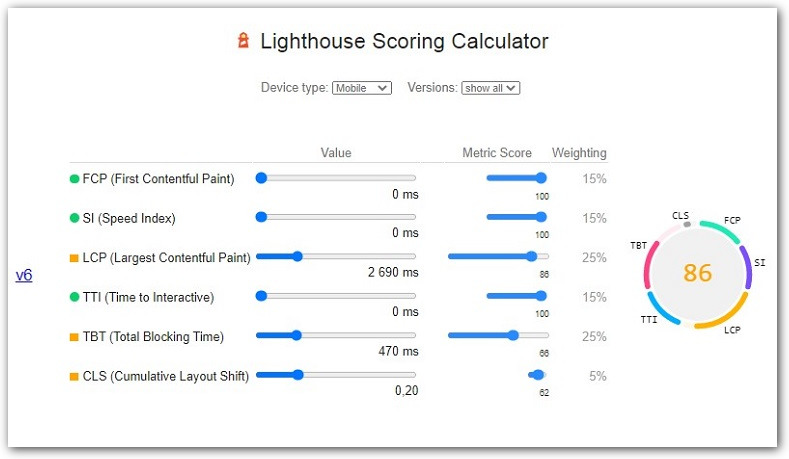 Калькулятор оценки скорости Lighthouse шестой версии