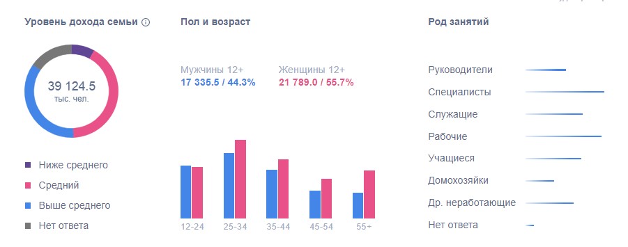 Профиль пользователей 2019 ВКонтакте