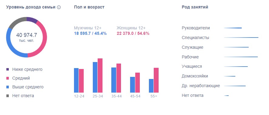 Профиль пользователей 2020 Вконтакте.jpg